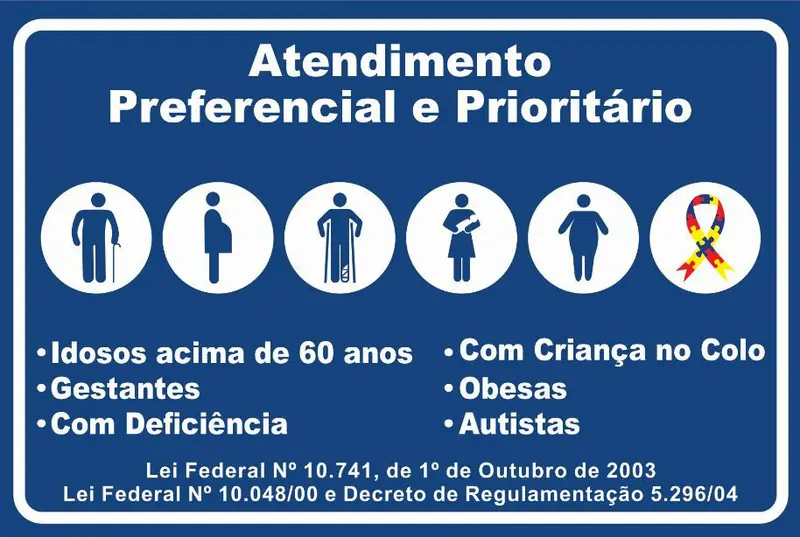 Placa de Atendimento Preferencial em Pernambuco - Sinalização oficial com símbolos e texto indicando prioridade para idosos, gestantes, pessoas com deficiência e pessoas com crianças de colo